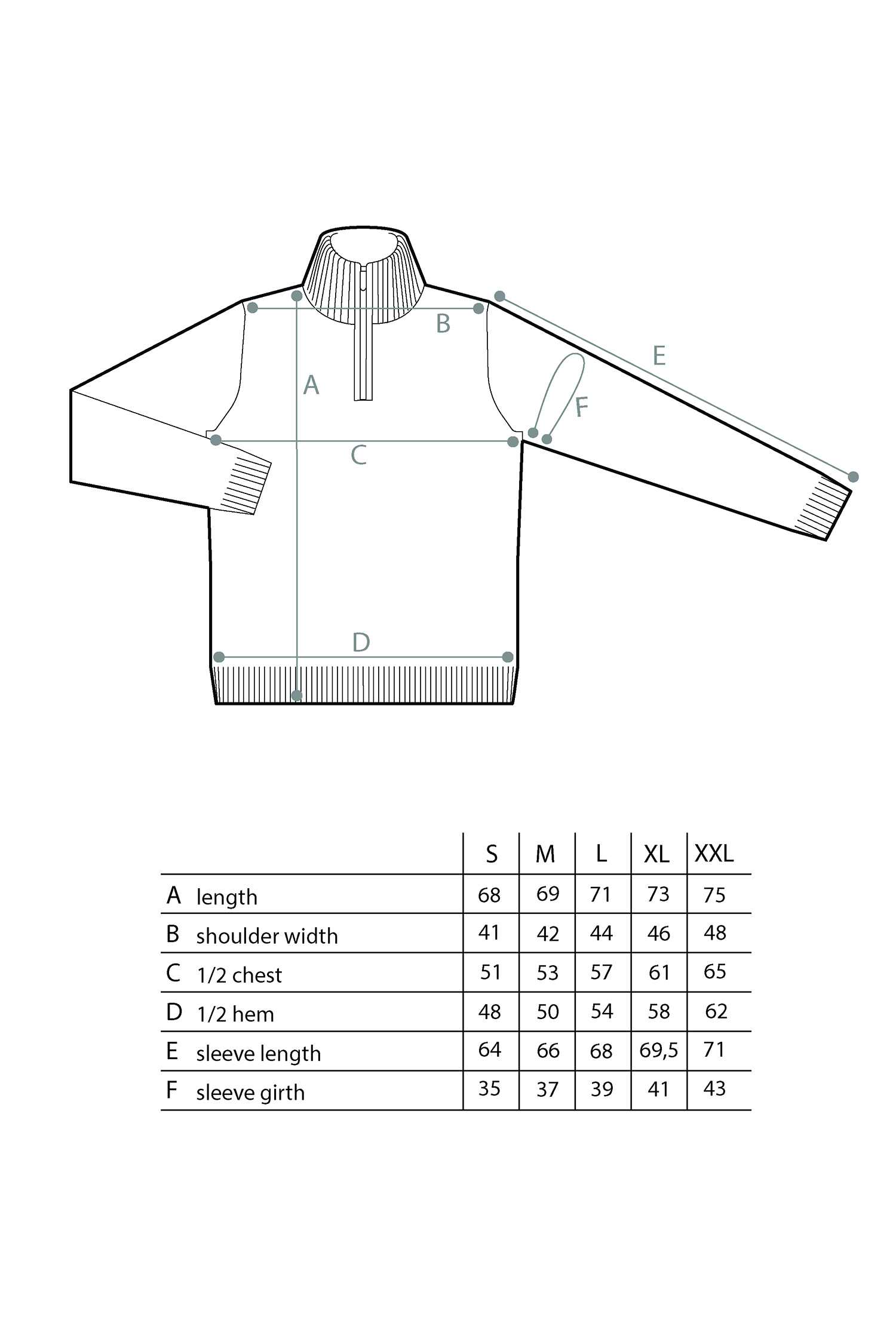 zipper measurements